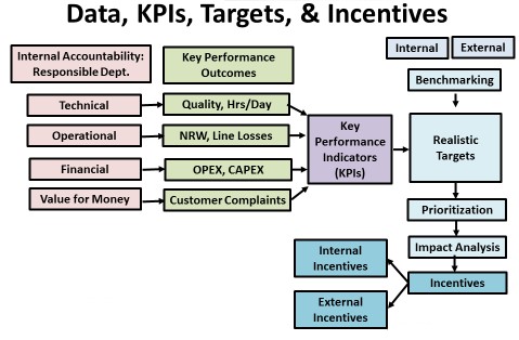 KPI Diagram