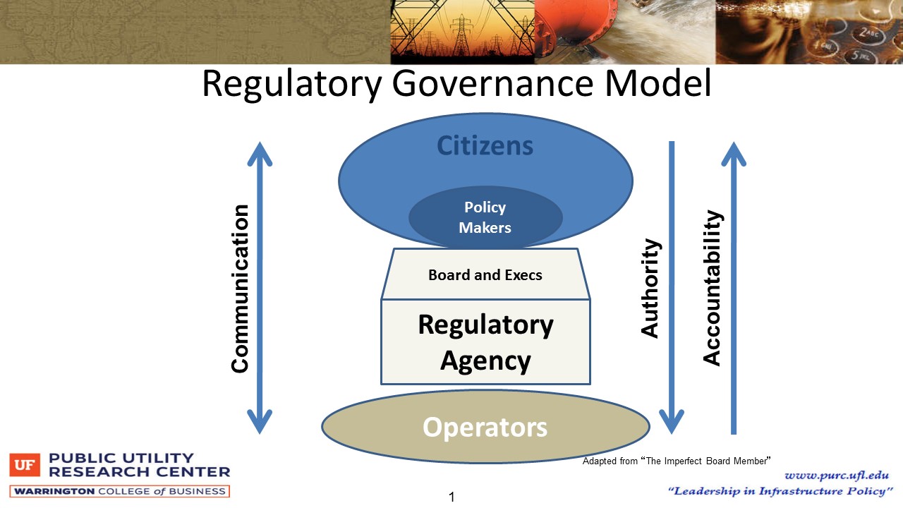 Principles for the Governance of Regulators